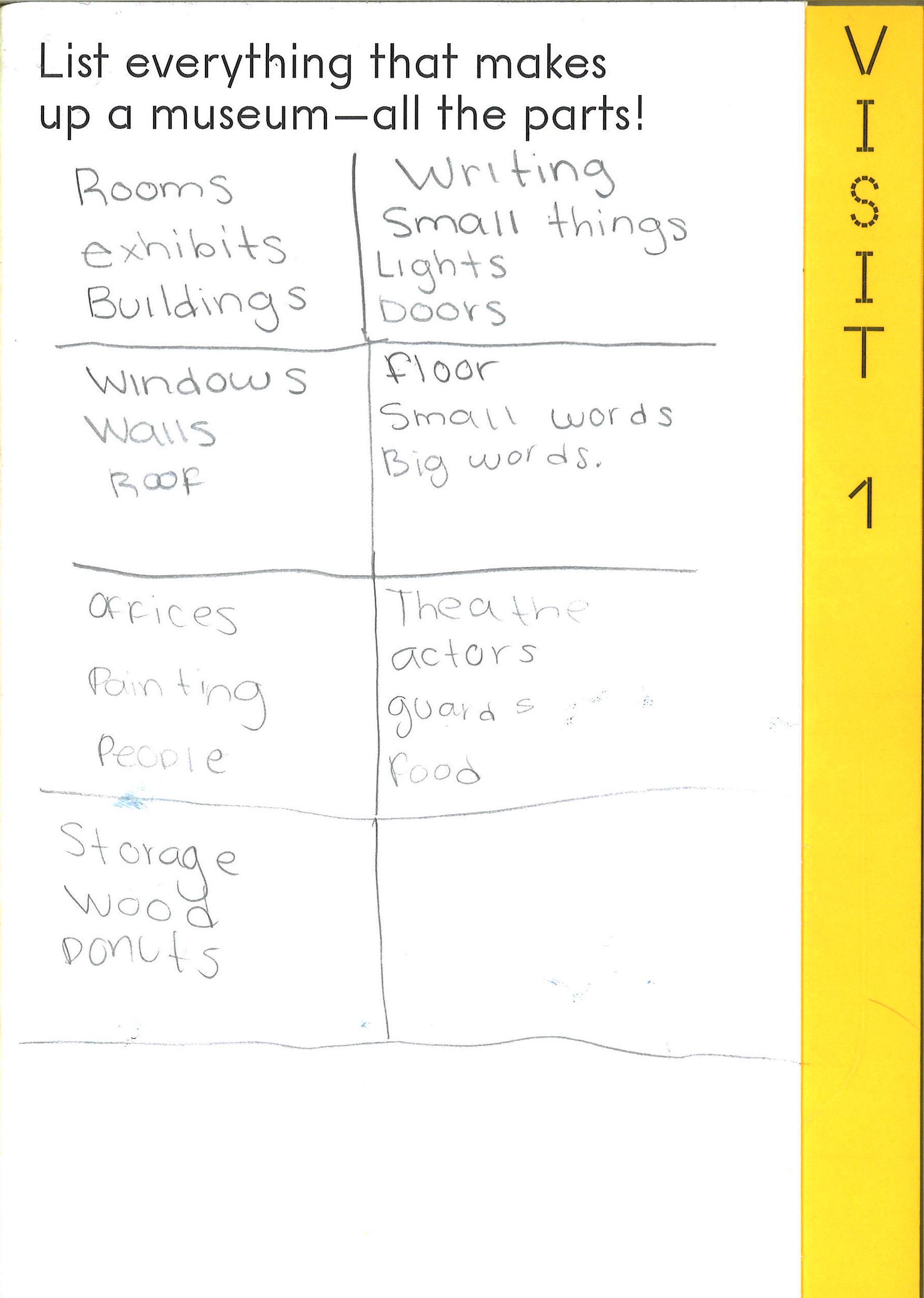 A page of a child's activity book displays handwritten answers to the prompt "List everything that makes up a museum-all the parts!".